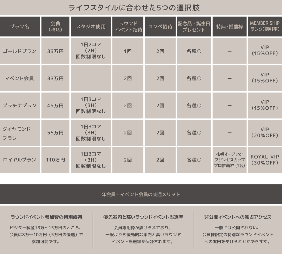 年間会員プラン一覧